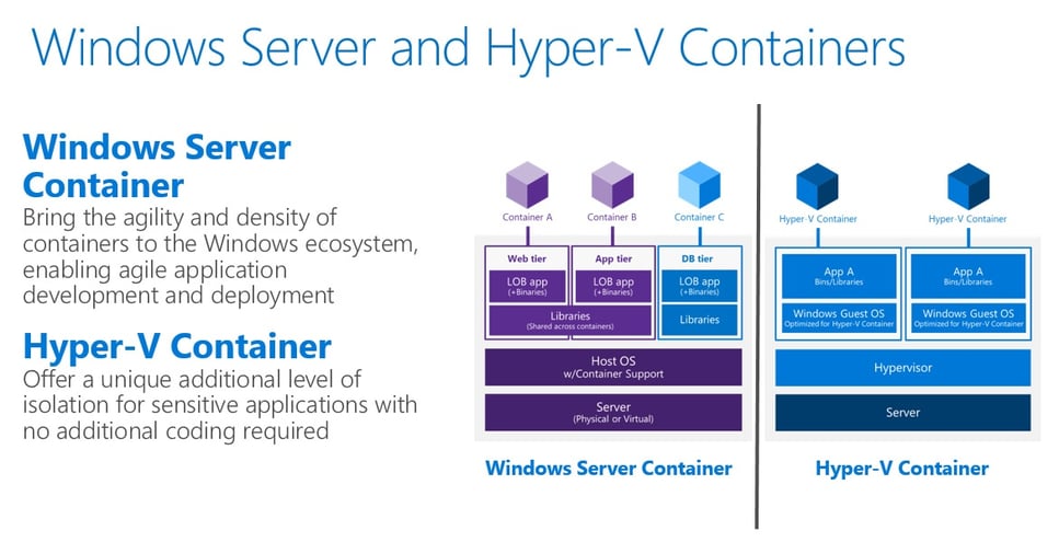 WindowsServer2016HyperV.jpg