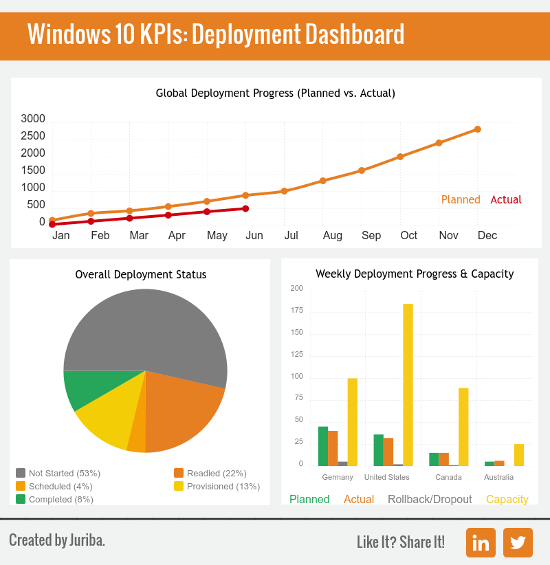 Windows_10_Migration_KPIs_Deployment.png