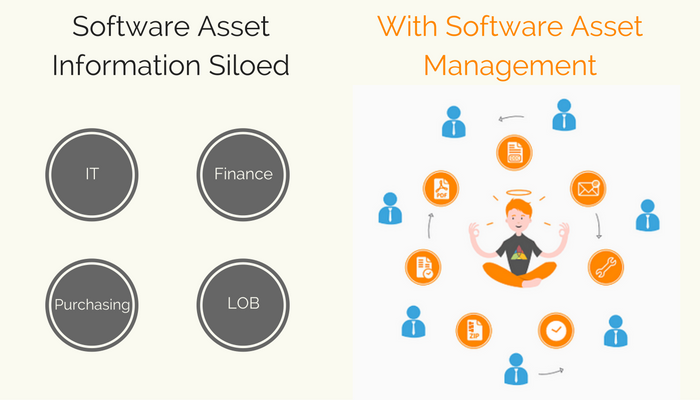 With_Software_Asset_Management.png