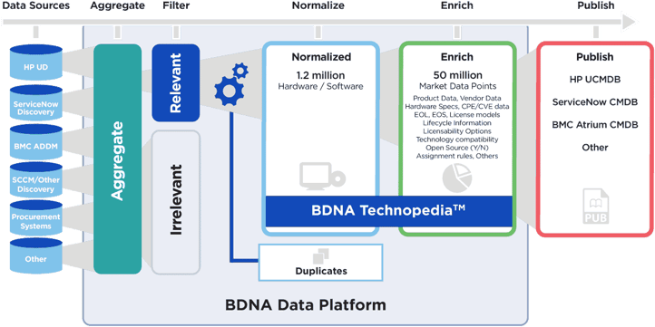 bdna-graphics-diagrams-use-cases-cmdb-v2-02.png