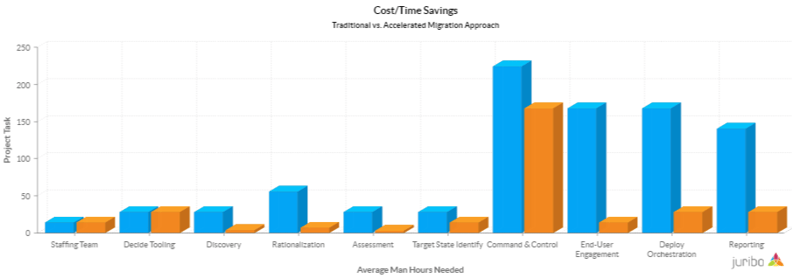 cost time savings.png