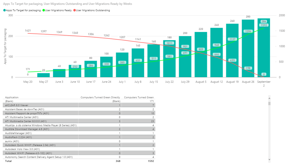 dashworks_apps_to_target_graph.png