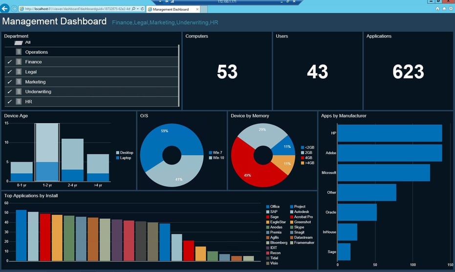 dashworks_mangement_dashboard.jpg