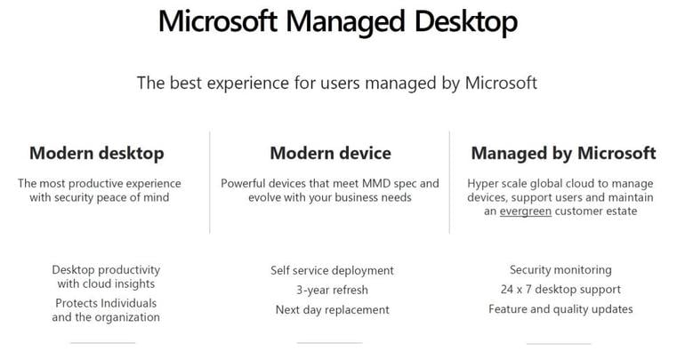 How Microsoft Managed Desktop Mmd Fits Into Microsofts Modern It