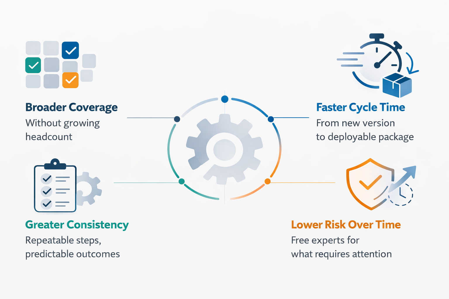 package-automation-beneifits