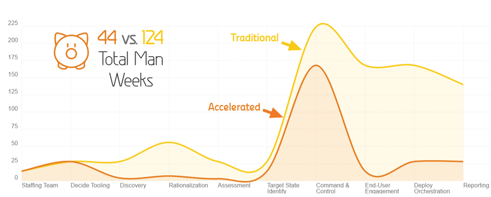 TraditionalvsAccelerated.png