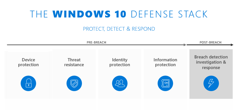 threat-mitigations-pre-breach-post-breach-conceptual.png