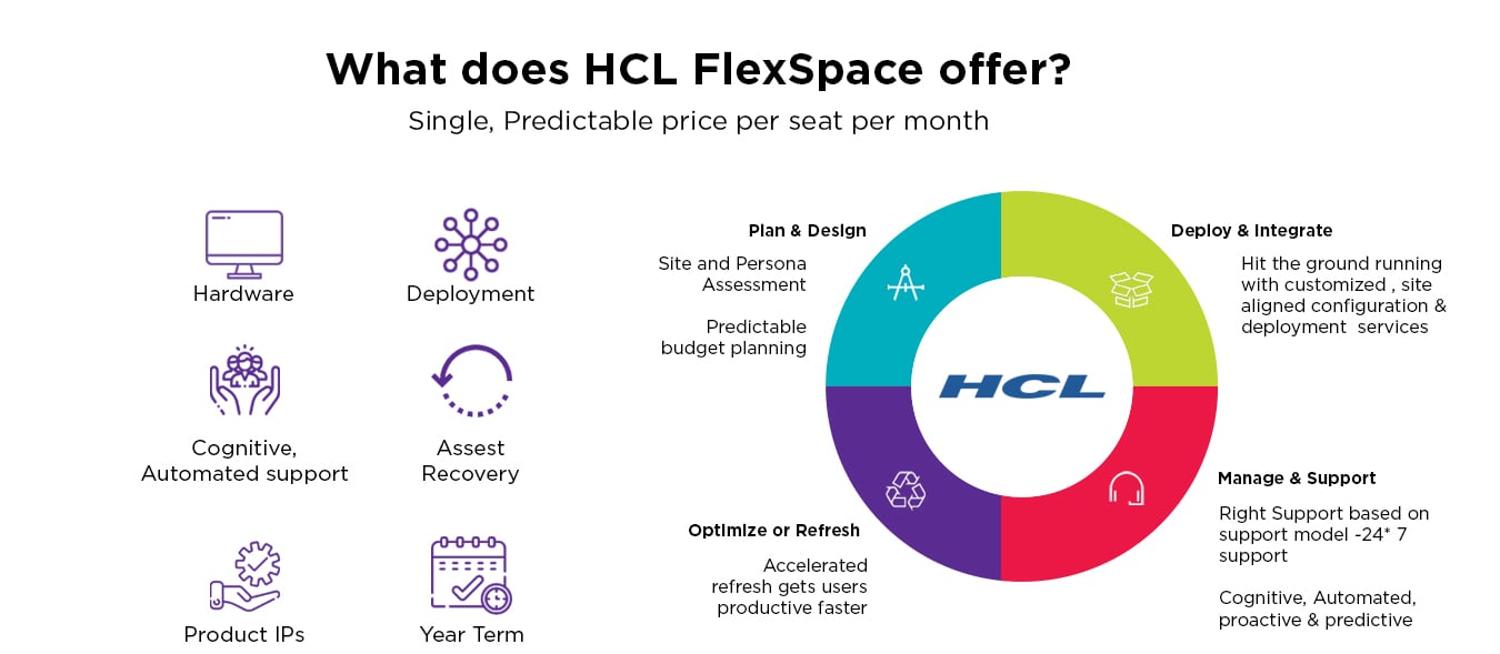 v2flexspaceoffer1