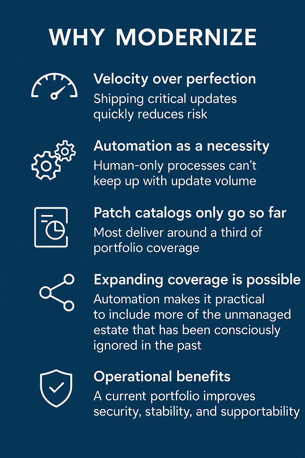 How to modernize your Windows Application Packaging