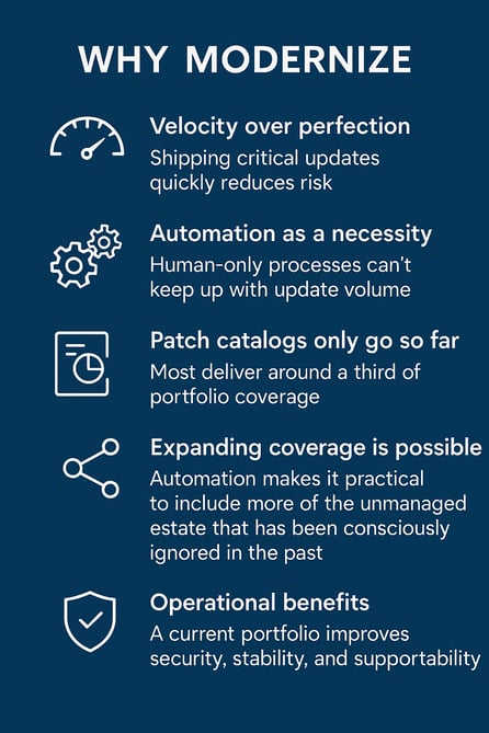 why-modernize-app-packaging