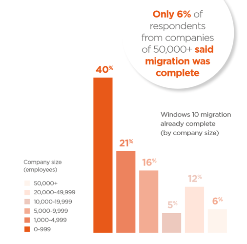 windows-10-state-of-migration.png