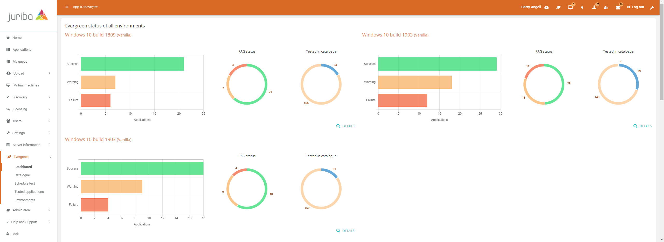Juriba Dashworks Application Manager Dashboard