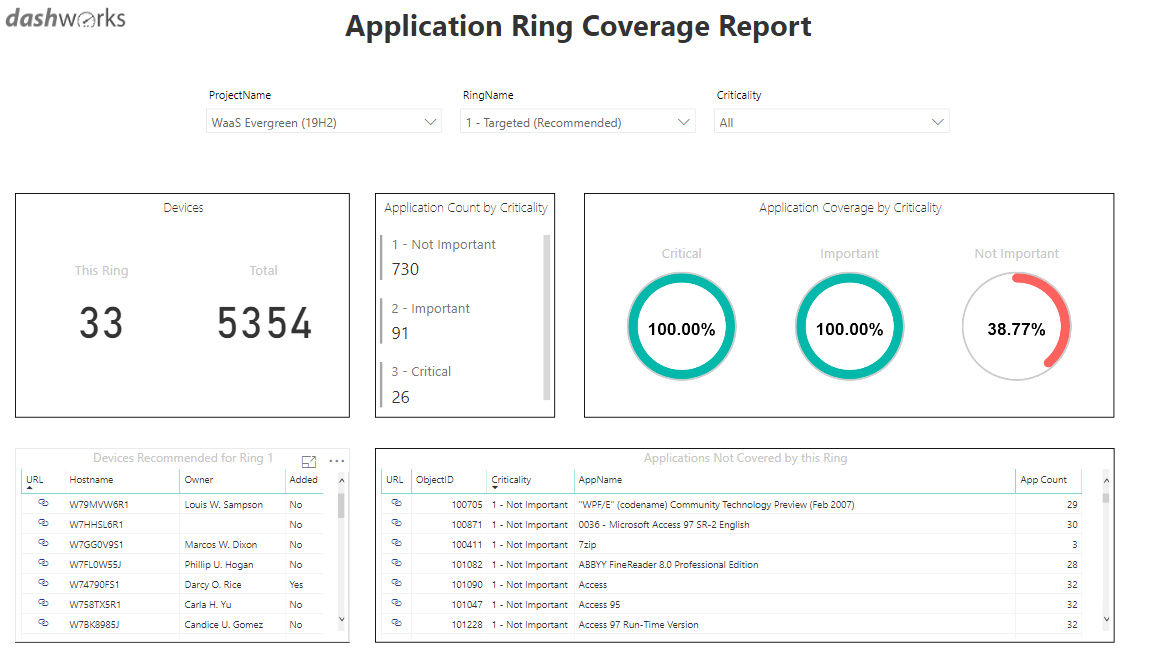 Dashworks_AppCoverageReport_TargetedRing_Recommended