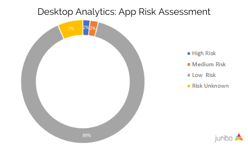 Desktop Analytics_ App Risk Assessment