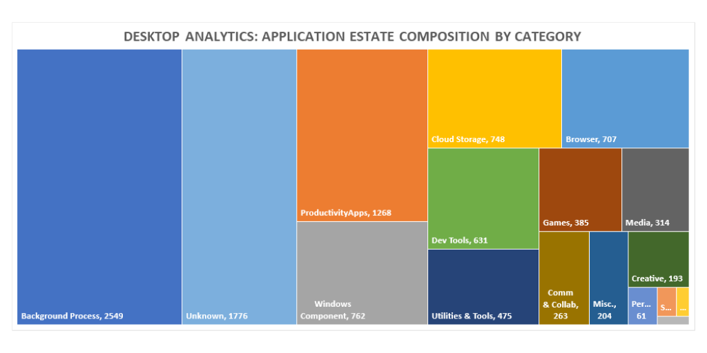 DesktopAnalytics_AppCategyry