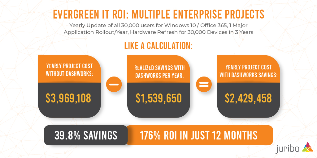 Evergreen IT ROI Graphic 1-01