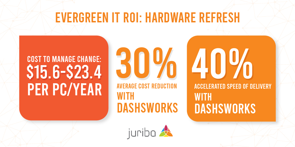 Evergreen IT ROI Hardware Refresh