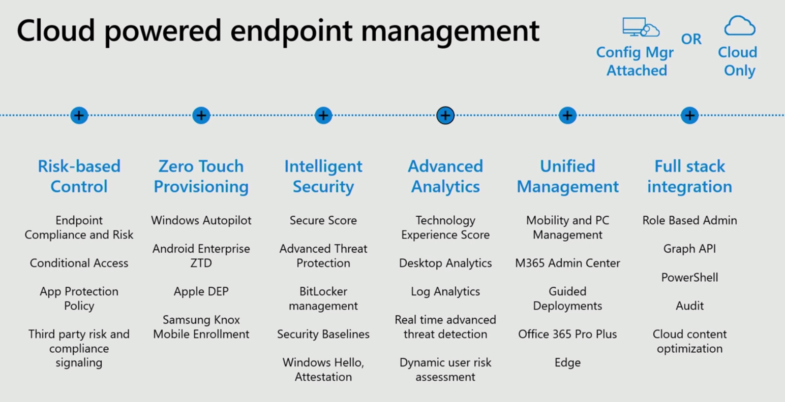 Microsoft Endpoint Manager Diagram