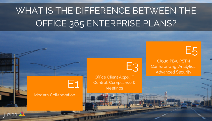 differences between office 365 for business and office 365 e3