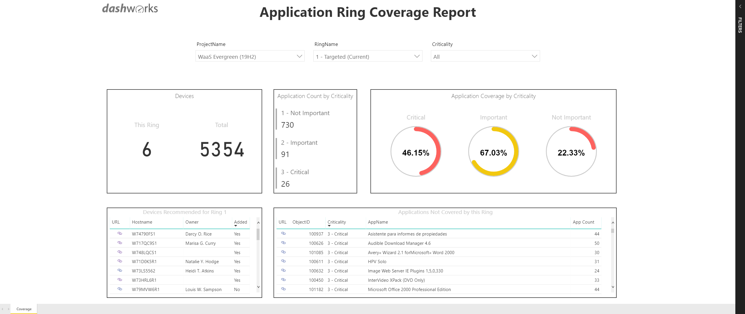 WaaS App Ring Coverage Report (1)