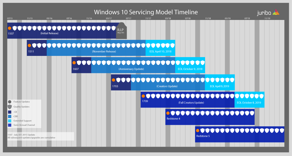 windows eol chart