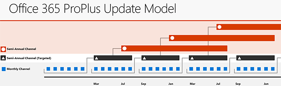 microsoft office end of life dates