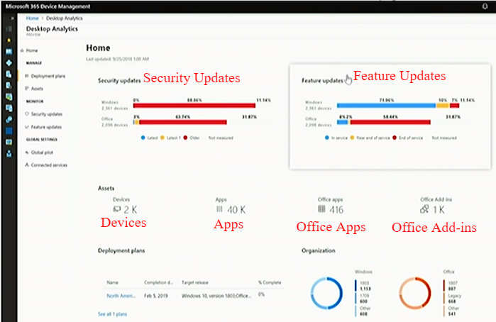 desktop analytics dashboard annotated