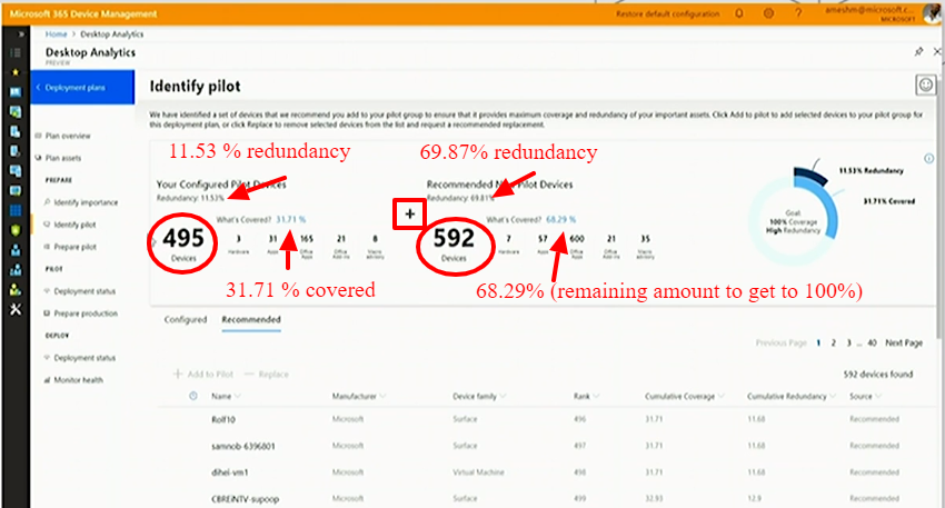 desktop analytics pilot recommendations