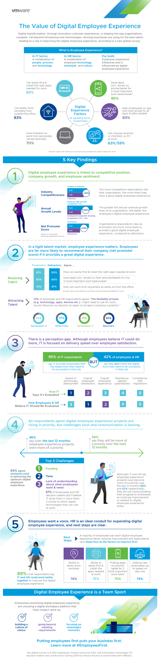 employee-experience-infographic