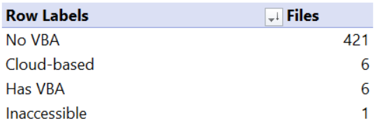 vba file summary continued